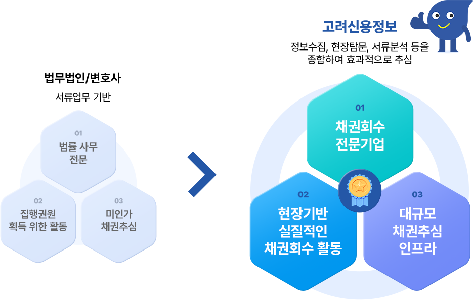 업계 1위와 30년 노하우를 보여주는 서비스 인포그래픽