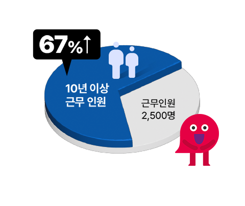채권 관리 전문가
